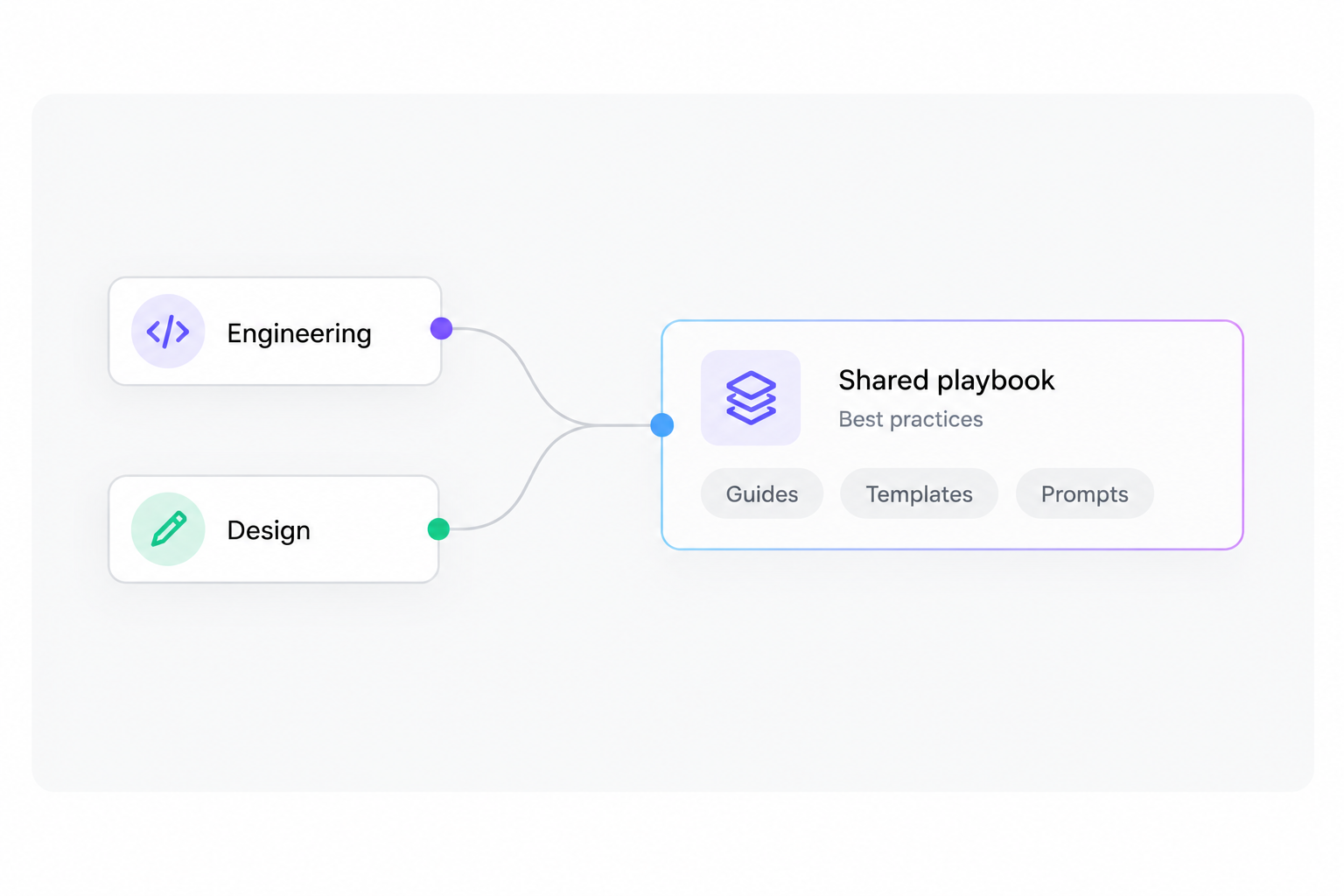 Shared engineering knowledge and reusable workflows