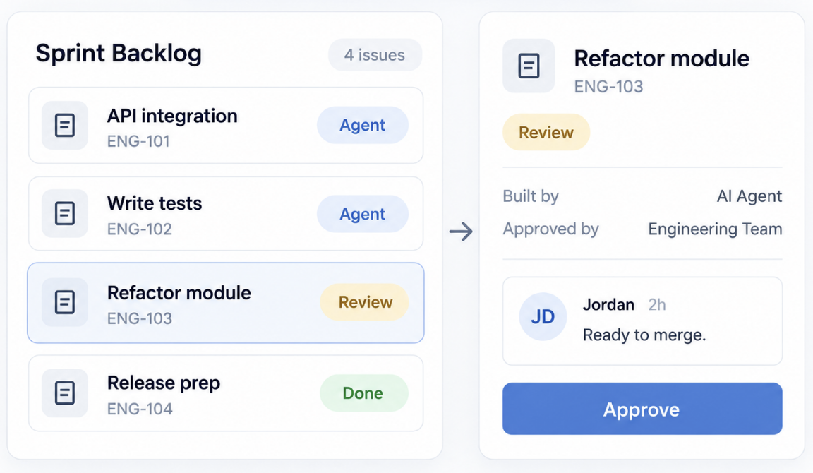 Engineering tasks organized into a shared team workflow