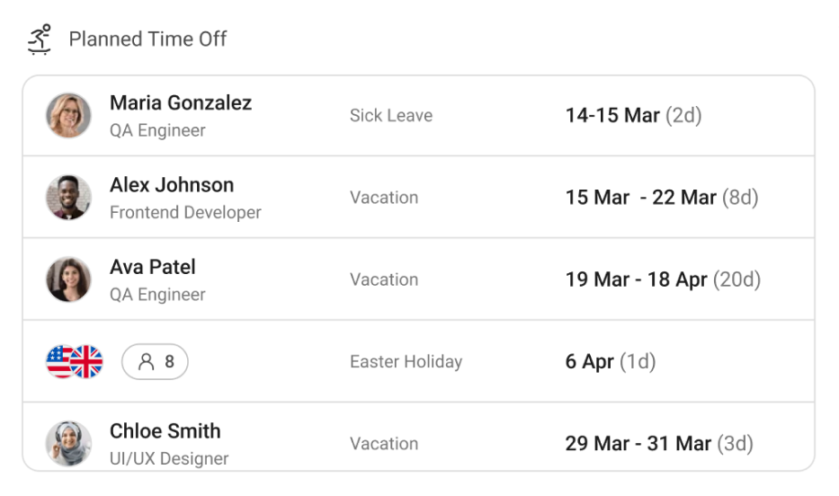 TimeMe capacity view illustrating team availability, leave, and working hours